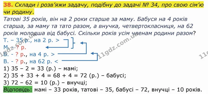 38. Склади і розв’яжи задачу, подібну до задачі № 34, про свою сім’ю чи родину. — ГДЗ Математика 4 клас Заїка