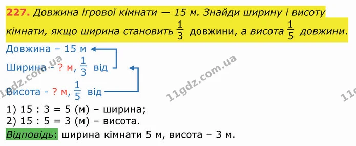 227. Довжина ігрової кімнати — 15 м. Знайди ширину і висоту кімнати, якщо ширина становить довжини, а висота довжини. — ГДЗ Математика 3 клас Листопад 1-2 ч.