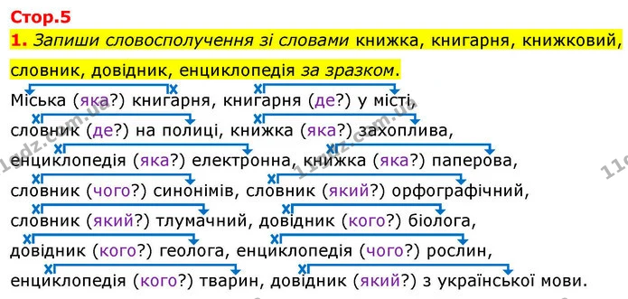 1. Запиши словосполучення зі словами книжка, книгарня, книжковий, словник, довідник, енциклопедія за зразком. — ГДЗ Робочий зошит Українська мова 4 клас Большакова