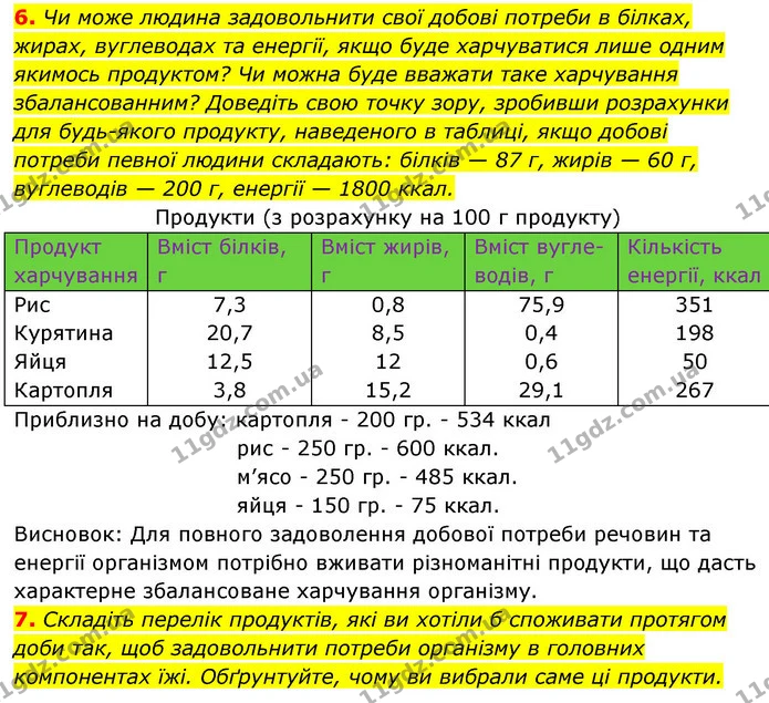 6. Чи може людина задовольнити свої добові потреби в білках, жирах, вуглеводах та енергії, якщо буде харчуватися лише одним якимось — ГДЗ Робочий зошит Біологія 8 клас Задорожний
