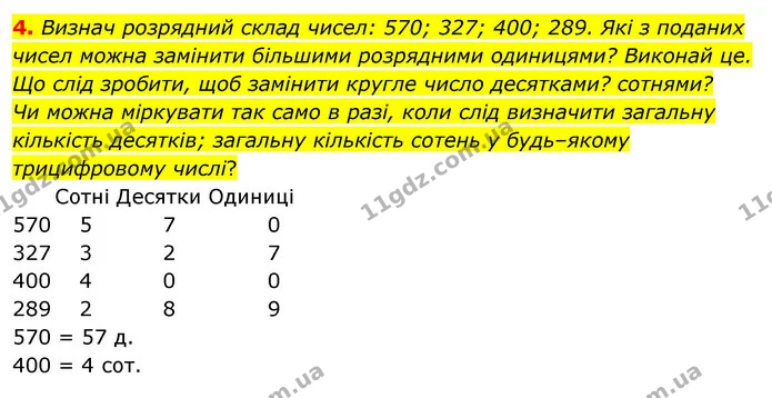 4. Визнач розрядний склад чисел: 570; 327; 400; 289. Які з поданих чисел можна замінити більшими розрядними одиницями? Виконай це. Що — ГДЗ Математика 3 клас Скворцова 1-2 ч.