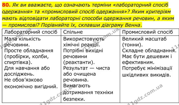 80. Як ви вважаєте, що означають терміни «лабораторний спосіб одержання» та «промисловий спосіб одержання»? Яким критеріям мають — ГДЗ Хімія 8 клас Григорович