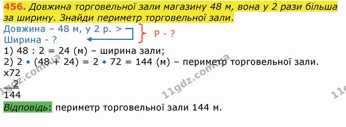 456. Довжина торговельної зали магазину 48 м, вона у 2 рази більша за ширину. Знайди периметр торговельної зали. — ГДЗ Математика 4 клас Лишенко 1-2 ч.