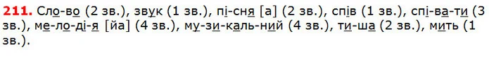 211 — ГДЗ Українська мова 5 клас Глазова 2018 — ГДЗ Українська мова 5 клас Глазова 2018