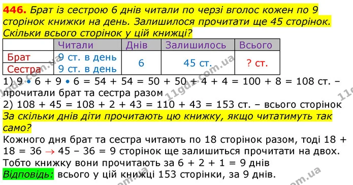 446. Брат із сестрою 6 днів читали по черзі вголос кожен по 9 сторінок книжки на день. Залишилося прочитати ще 45 сторінок. Скільки — ГДЗ Математика 3 клас Лишенко (1, 2 частина)