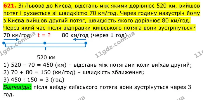 621. Зі Львова до Києва, відстань між якими дорівнює 520 км, вийшов потяг і рухається зі швидкістю 70 км/год. Через годину назустріч — ГДЗ Математика 5 клас Кравчук