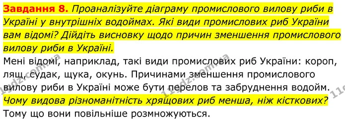 8. Проаналізуйте діаграму промислового вилову риби в Україні у внутрішніх водоймах. Які види промислових риб України вам відомі? — ГДЗ Робочий зошит Біологія 7 клас Мирна 2024