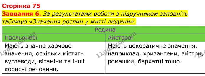 6. За результатами роботи з підручником заповніть таблицю «Значення рослин у житті людини». — ГДЗ Робочий зошит Біологія 7 клас Мирна 2024