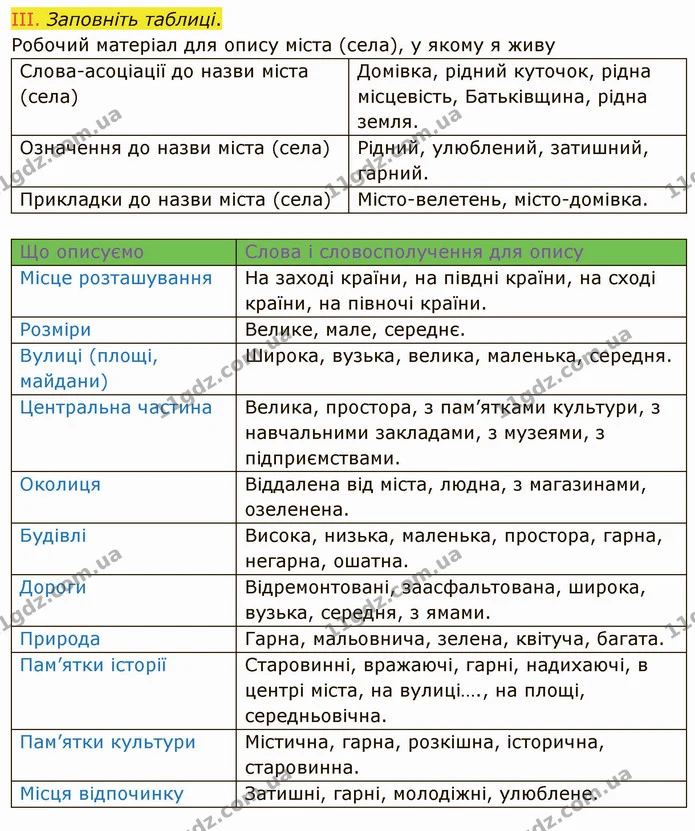 423. І. Розкажіть про історію заснування вашого міста (села, селища). Чому воно має таку назву? Опишіть, де розташовано ваш населений — ГДЗ Українська мова 8 клас Заболотний 2021