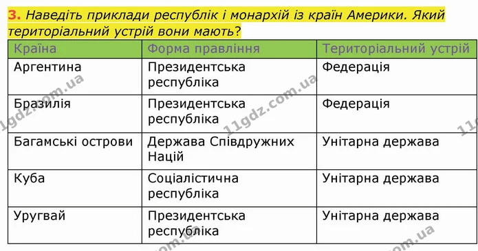 3. Наведіть приклади республік і монархій із країн Америки. Який територіальний устрій вони мають? — ГДЗ Географія 10 клас Бойко