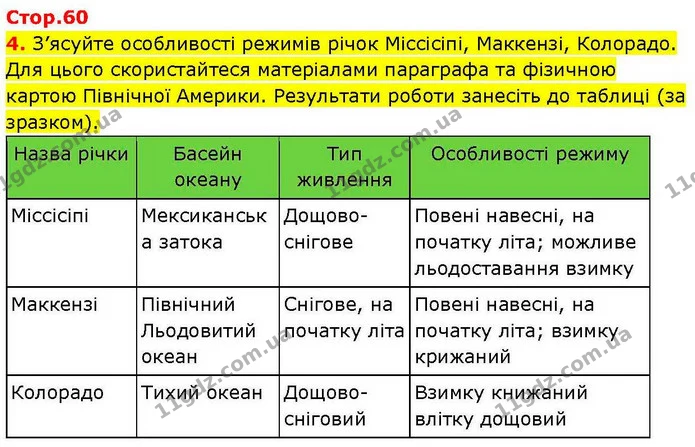 4. З’ясуйте особливості режимів річок Міссісіпі, Маккензі, Колорадо. Для цього скористайтеся матеріалами параграфа та фізичною картою — ГДЗ зошит для практичних Географія 7 клас Довгань