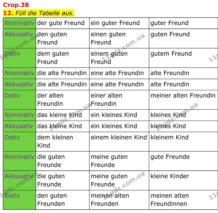 12. Füll die Tabelle aus. — ГДЗ робочий зошит Німецька мова 8 клас Басай