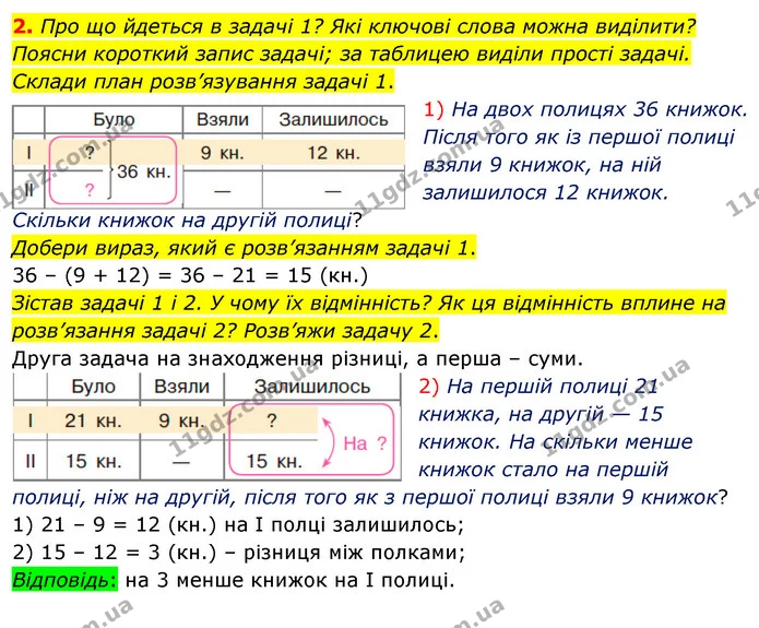 2. Про що йдеться в задачі 1? Які ключові слова можна виділити? Поясни короткий запис задачі; за таблицею виділи прості задачі. Склади — ГДЗ Математика 3 клас Скворцова 1-2 ч.