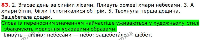 83 — ГДЗ Українська мова 5 клас Глазова 2018 — ГДЗ Українська мова 5 клас Глазова 2018