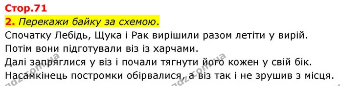 2. Перекажи байку за схемою. — ГДЗ Українська мова та читання 4 клас Большакова