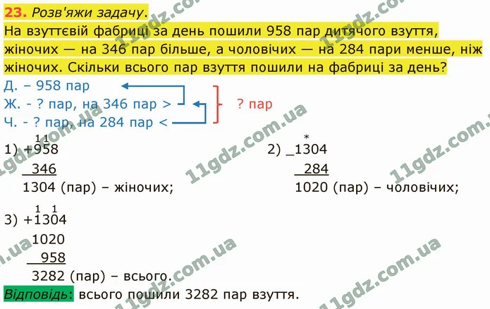 23. Розв'яжи задачу. — ГДЗ Математика 4 клас Логачевська 1-2 ч. 2021