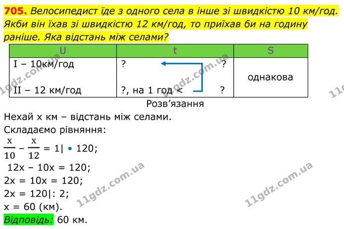 705. Велосипедист їде з одного села в інше зі швидкістю 10 км/год. Якби він їхав зі швидкістю 12 км/год, то приїхав би на годину — ГДЗ Алгебра 7 клас Бевз