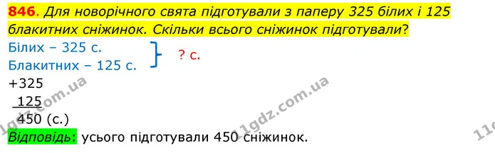 846. Для новорічного свята підготували з паперу 325 білих і 125 блакитних сніжинок. Скільки всього сніжинок підготували? — ГДЗ Математика 3 клас Бевз 1 частина