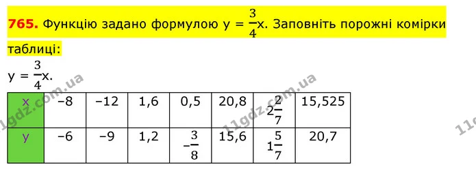 765. Функцію задано формулою у = 34х. Заповніть порожні комірки таблиці: — ГДЗ Алгебра 7 клас Істер 2020