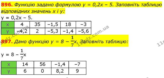 896. Функцію задано формулою y = 0,2x – 5. Заповніть таблицю — Алгебра 7 клас Мерзляк 2024