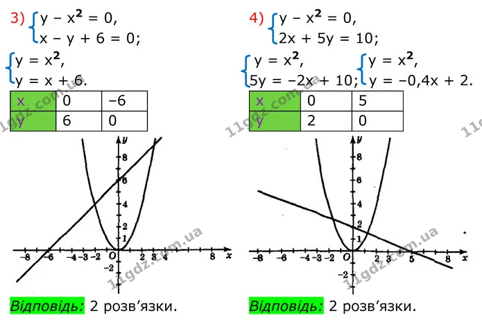 348. Установіть графічно кількість розв’язків системи рівнянь: — частина 3 — ГДЗ Алгебра 8 клас Мерзляк