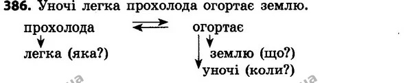 386 — ГДЗ Українська мова 4 класс Гавриш, Маркотенко 2017