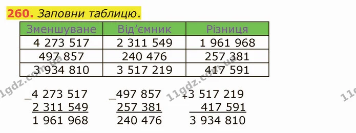 260. Заповни таблицю. — ГДЗ Математика 5 клас Істер 2022