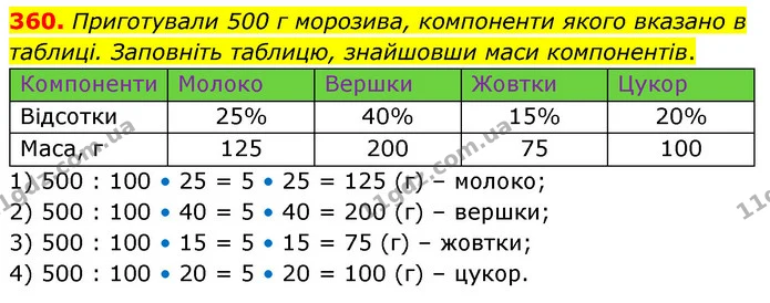 360. Приготували 500 г морозива, компоненти якого вказано в таблиці. Заповніть таблицю, знайшовши маси компонентів. — ГДЗ Математика 6 клас Кравчук 2023