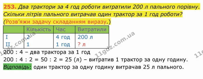 253. Два трактори за 4 год роботи витратили 200 л пального порівну. Скільки літрів пального витрачав один трактор за 1 год роботи? — ГДЗ Математика 4 клас Лишенко 1-2 ч.