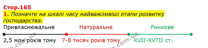 Стор. 165 — Стр.165 (1.1) — ГДЗ Вступ до історії 5 клас Щупак — ГДЗ Вступ до історії 5 клас Щупак