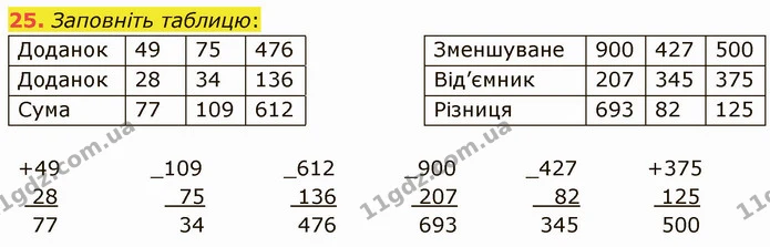 25. Заповніть таблицю: — ГДЗ Математика 5 клас Кравчук