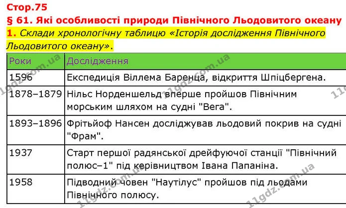 1. Склади хронологічну таблицю «Історія дослідження Північного Льодовитого океану». — ГДЗ робочий зошит Географія 7 клас Гільберг