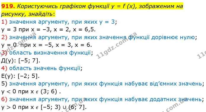 919. Користуючись графіком функції y = f (x), зображеним на рисунку, знайдіть: — Алгебра 7 клас Мерзляк 2024