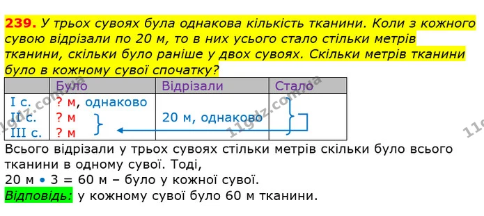 239. У трьох сувоях була однакова кількість тканини. Коли з кожного сувою відрізали по 20 м, то в них усього стало стільки метрів — ГДЗ Математика 3 клас Лишенко (1, 2 частина)