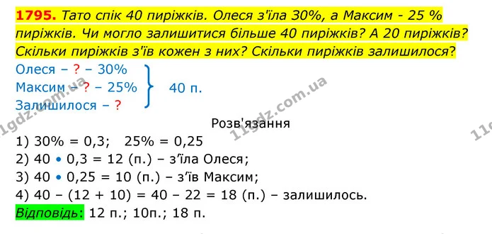 1795. Тато спік 40 пиріжків. Олеся з'їла З0%, а Максим – 25 % пиріжків. Чи могло залишитися більше 40 пиріжків? А 20 пиріжків? Скільки — ГДЗ Математика 5 клас Бевз