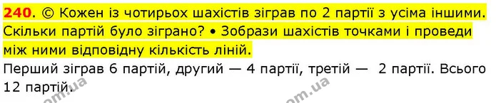 240. © Кожен із чотирьох шахістів зіграв по 2 партії з усіма іншими. Скільки партій було зіграно? • Зобрази шахістів точками і проведи — ГДЗ Математика 3 клас Козак 1-2 ч.