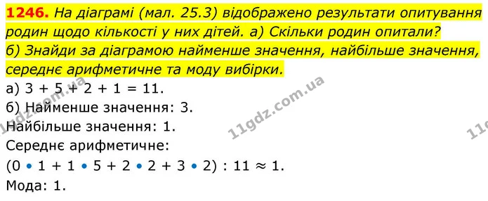 1246. На діаграмі (мал. 25.3) відображено результати опитування родин щодо кількості у них дітей. а) Скільки родин опитали? — ГДЗ Алгебра 8 клас Бевз