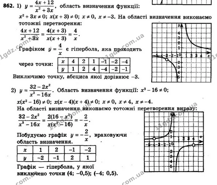 862. Побудуйте графік функції: — ГДЗ Алгебра 8 клас Мерзляк, Полонський 2021