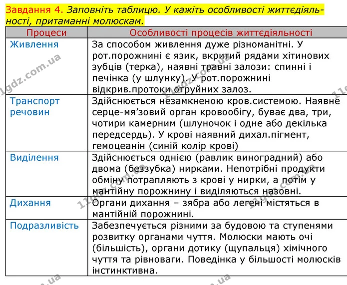 Стор. 33 — 4 — ГДЗ Робочий зошит з Біології 7 клас Яременко — ГДЗ Робочий зошит з Біології 7 клас Яременко