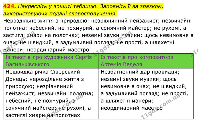 424. Накресліть у зошиті таблицю. Заповніть її за зразком, використовуючи подані словосполучення. — ГДЗ Відповіді Українська мова 6 клас Єрмоленко