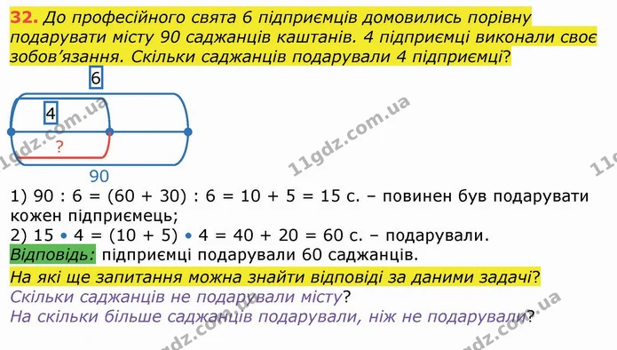 32. До професійного свята 6 підприємців домовились порівну подарувати місту 90 саджанців каштанів. 4 підприємці виконали своє — ГДЗ Математика 4 клас Лишенко 1-2 ч.