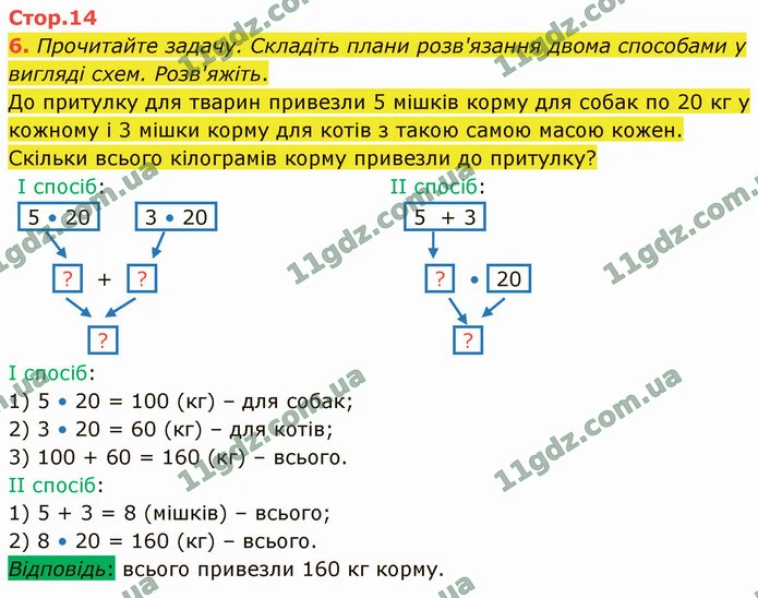 6. Прочитайте задачу. Складіть плани розв'язання двома способами у вигляді схем. Розв'яжіть. — ГДЗ Математика 4 клас Логачевська 1-2 ч. 2021