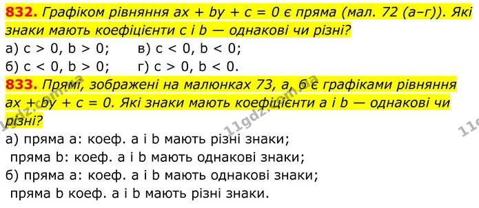 832. Графіком рівняння ах + by + с = 0 є пряма (мал. 72 (а–г)). Які знаки мають коефіцієнти c i b — однакові чи різні? — ГДЗ Алгебра 7 клас Тарасенкова 2024