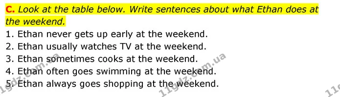 C. Look at the table below. Write sentences about what Ethan does at the weekend. — ГДЗ зошит Англійська мова 5 клас Мітчелл