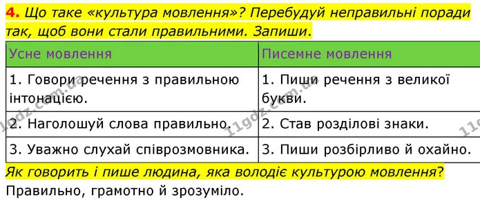 4. Що таке «культура мовлення»? Перебудуй неправильні поради так, щоб вони стали правильними. Запиши. — ГДЗ Українська мова та читання 4 клас Большакова