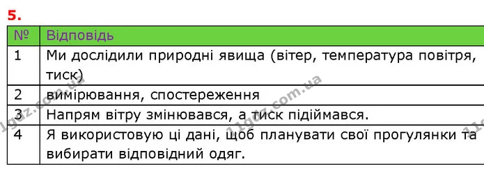 Стор. 4 — 5 — ГДЗ Робочий зошит Пізнаємо природу 6 клас Коршевнюк — ГДЗ Робочий зошит Пізнаємо природу 6 клас Коршевнюк