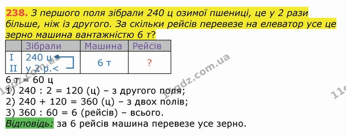 238. З першого поля зібрали 240 ц озимої пшениці, це у 2 рази більше, ніж із другого. За скільки рейсів перевезе на елеватор усе це — ГДЗ Математика 4 клас Лишенко 1-2 ч.