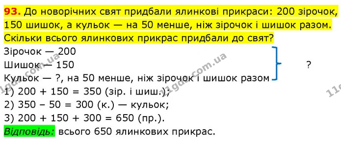93. До новорічних свят придбали ялинкові прикраси: 200 зірочок, 150 шишок, а кульок — на 50 менше, ніж зірочок і шишок разом. Скільки — ГДЗ Математика 3 клас Будна 1-2 ч.