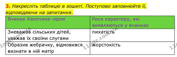3. Накресліть таблицю в зошиті. Поступово заповнюйте її, відповідаючи на запитання. — ГДЗ Зарубіжна література 5 клас Ковбасенко 2022