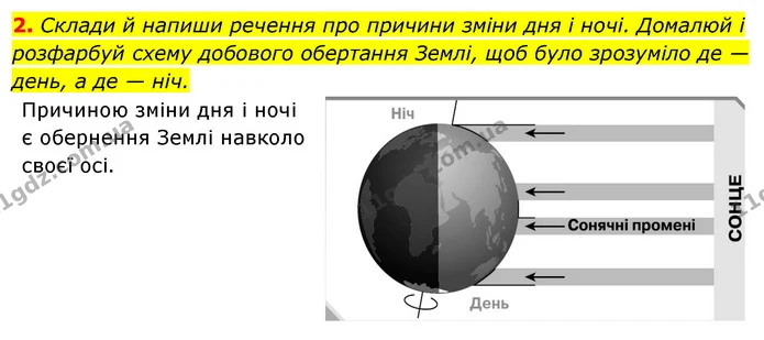 2. Склади й напиши речення про причини зміни дня і ночі. Домалюй і розфарбуй схему добового обертання Землі, щоб було зрозуміло де — — ГДЗ Робочий зошит Я досліджую світ 4 клас Грущинська